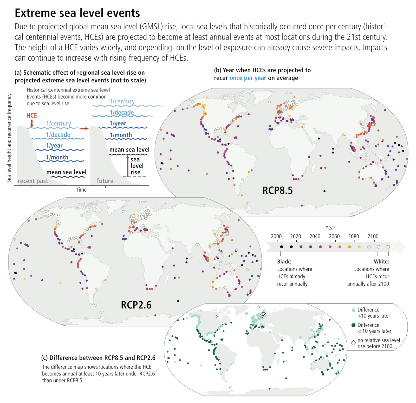 Infographic with three world map showing the impact of global mean sea level rise on extreme sea level events
