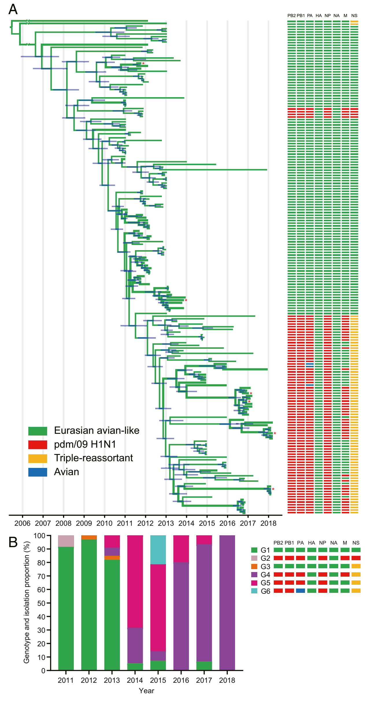 A flow chart diagram and a bar graph of gene mutations showing many mutations are being tracked