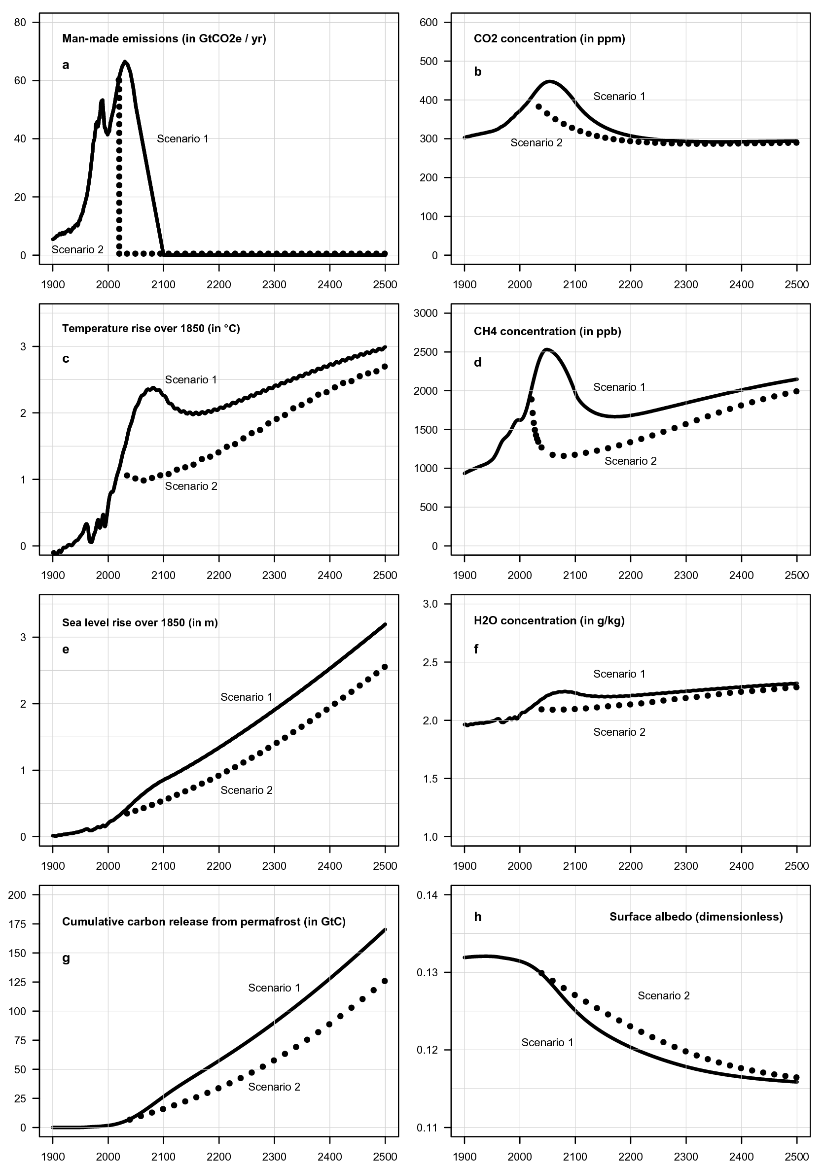 Six linear graphs each having two lines