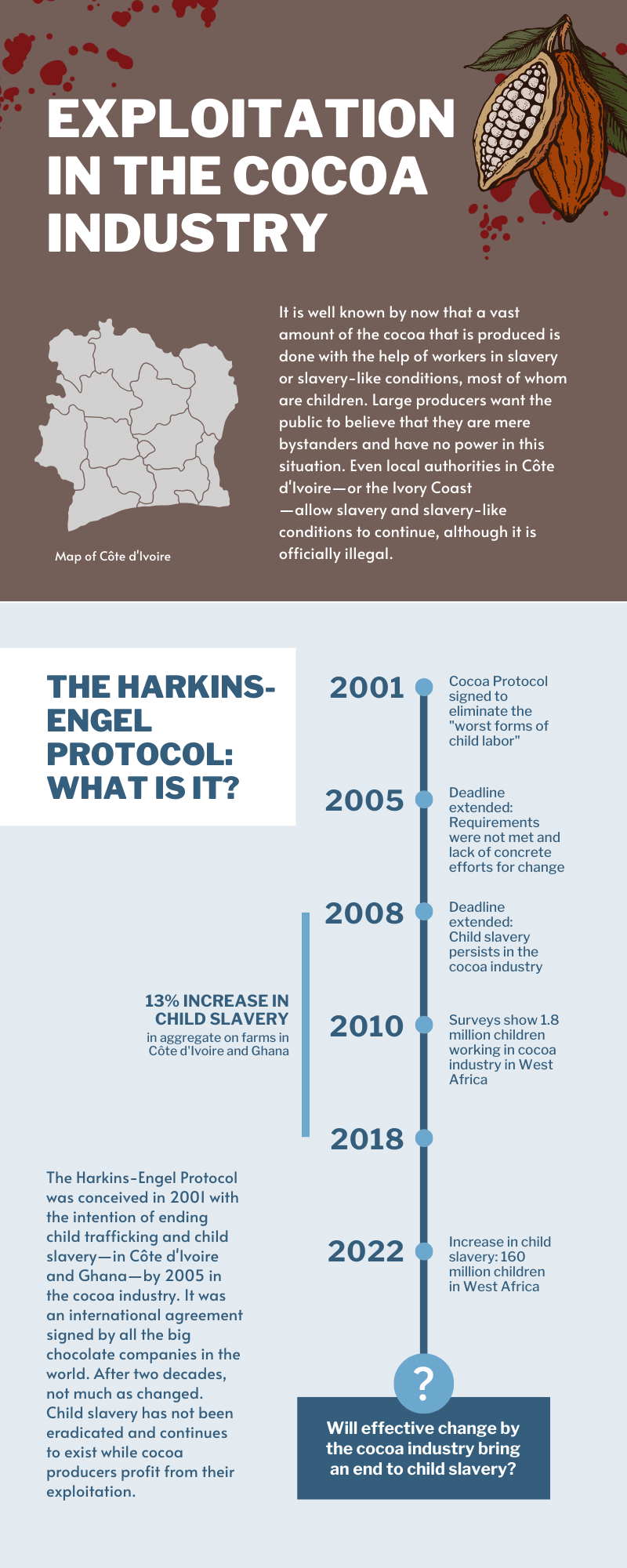 Infographic page 1 summarizing the reasons to avoid cocoa and chocolate and showing a timeline of the Harkin-Engel protocol